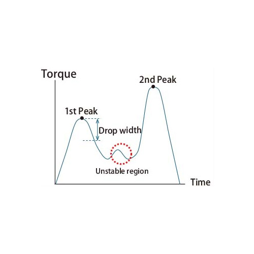 Torque Meter - TME3-G